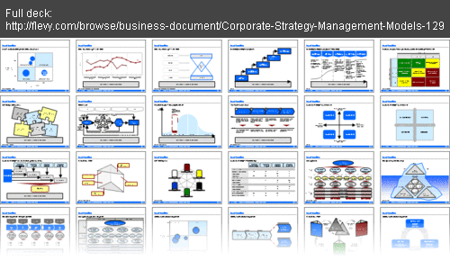 Deloitte Consulting Powerpoint Templates