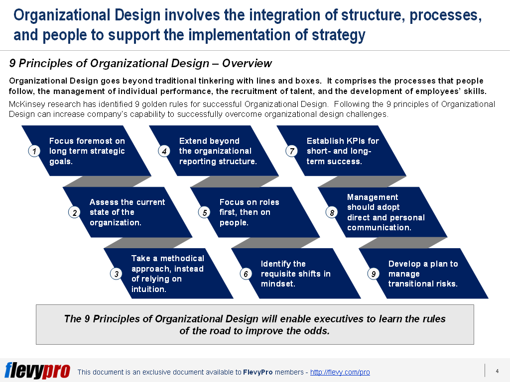 The 9 Principles Of Organizational Design When Re designing Becomes A 