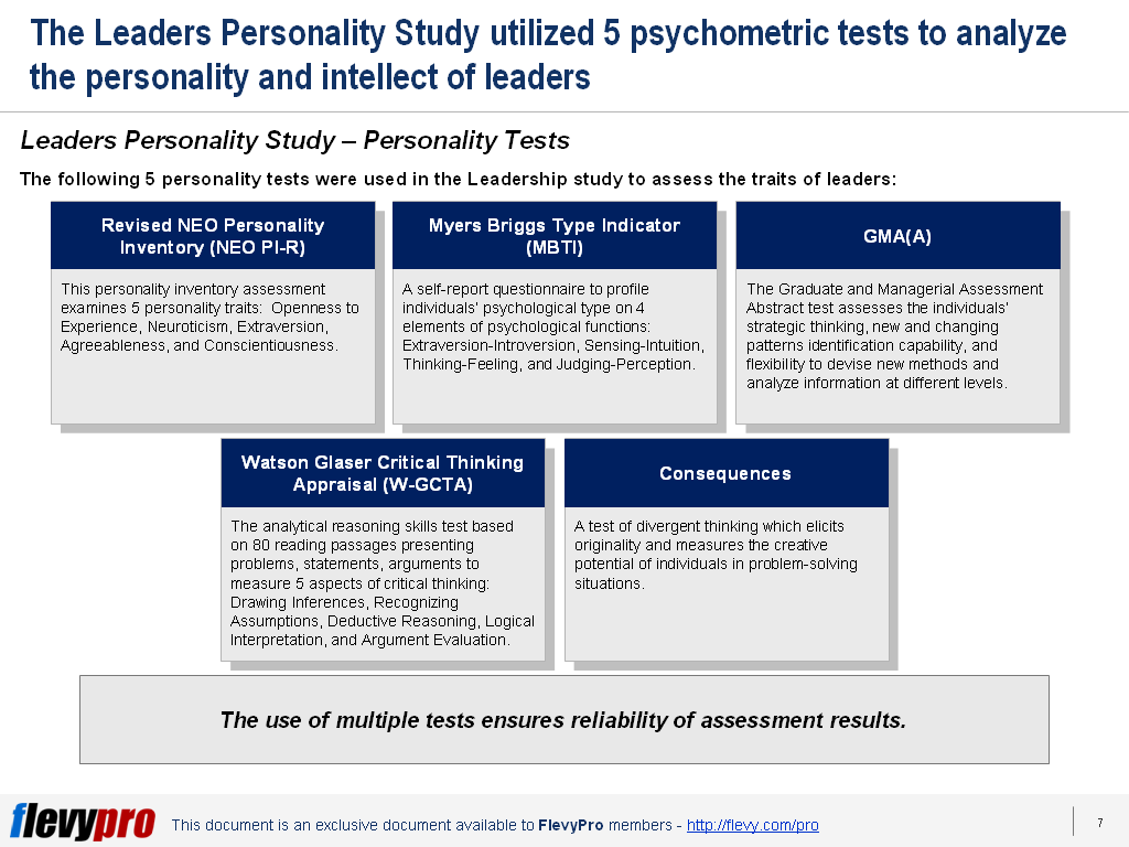 Uncovering the Personality and Psychology of Successful Leaders flevy