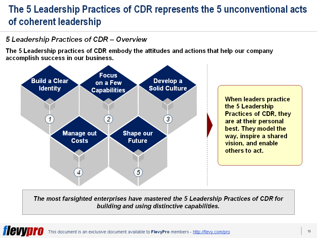 1st-slide-5-Leadership-Practices-of-CDR-1024x768.png?profile=RESIZE_710x