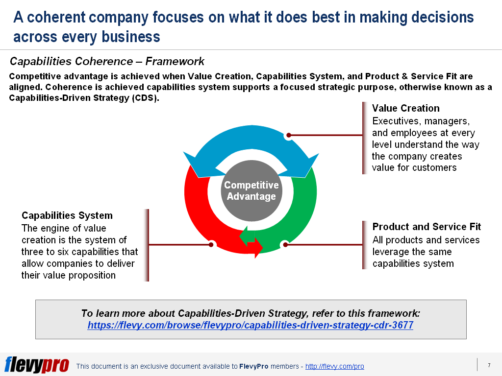 1st-slide-Business-Capabilities-Coherence-1024x768.png?profile=RESIZE_710x