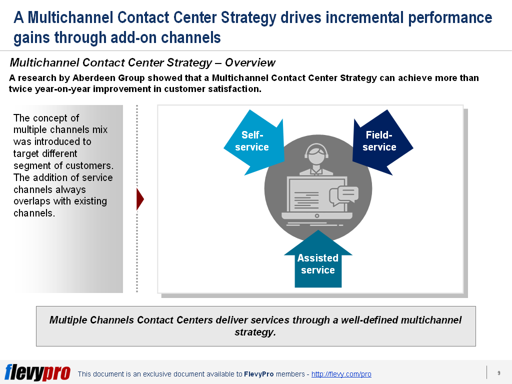 1st-slide-Multichannel-Contact-Center-1024x768.png?profile=RESIZE_710x