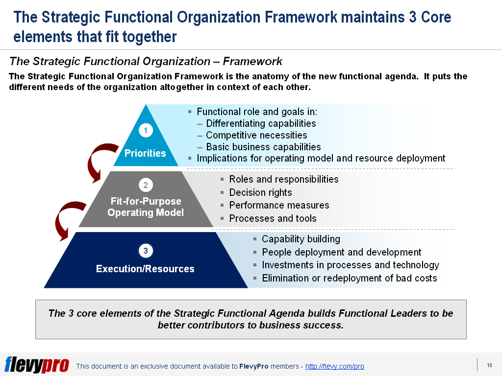 1st-slide-Strategic-Functional-Organization-1024x768.png?profile=RESIZE_710x