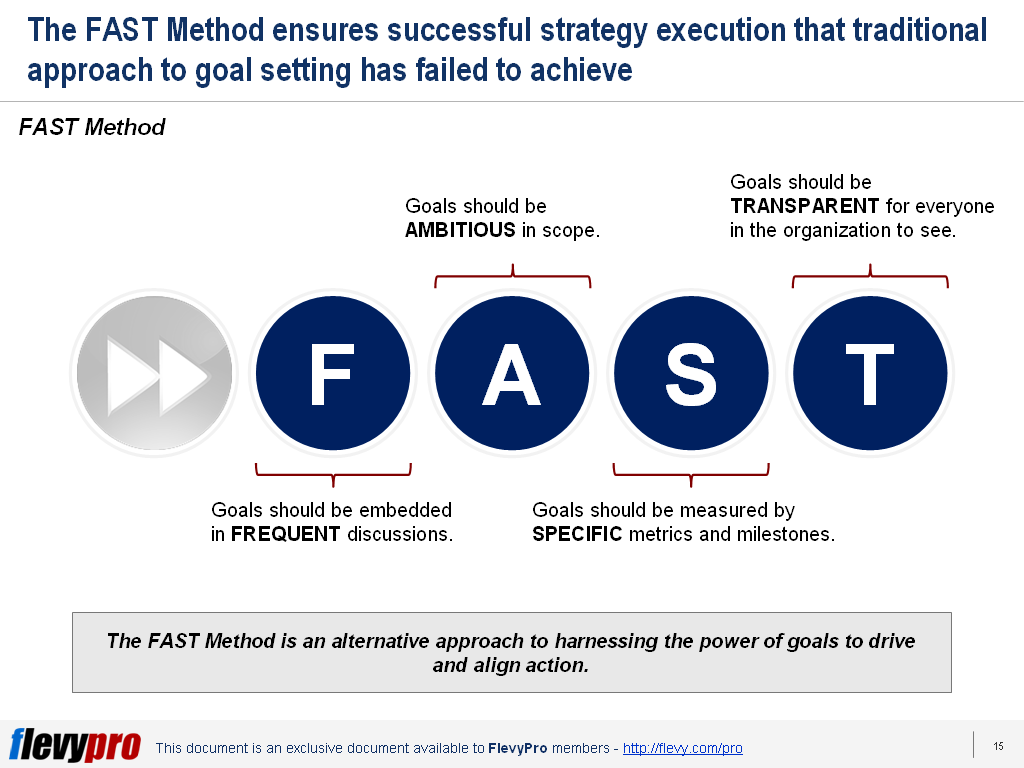 Fast-Method-to-Goal-Setting-1024x768.png?profile=RESIZE_710x