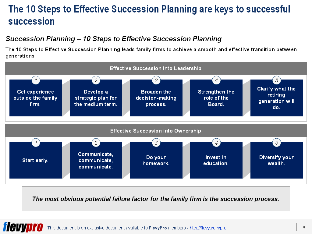 slide-1-10-Steps-to-Effective-Succession-Planning-1024x768.png?profile=RESIZE_710x