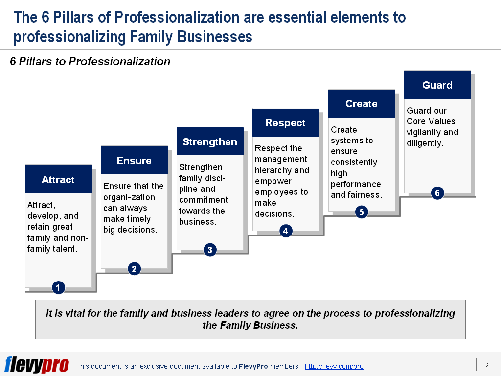 slide-1-_-Professionalization-of-family-business.png?profile=RESIZE_710x