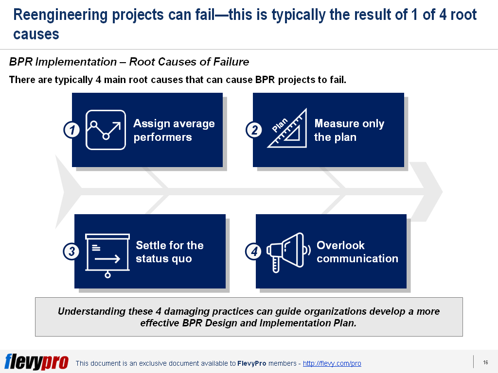 pic2-Business-Process-Reengineering-Implementation-Guidelines-1024x768.png?profile=RESIZE_710x