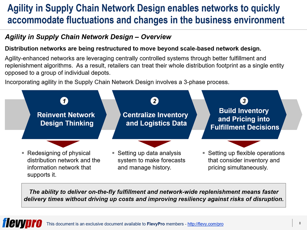 pic-2-Agility-in-Supply-Chain.png?profile=RESIZE_710x
