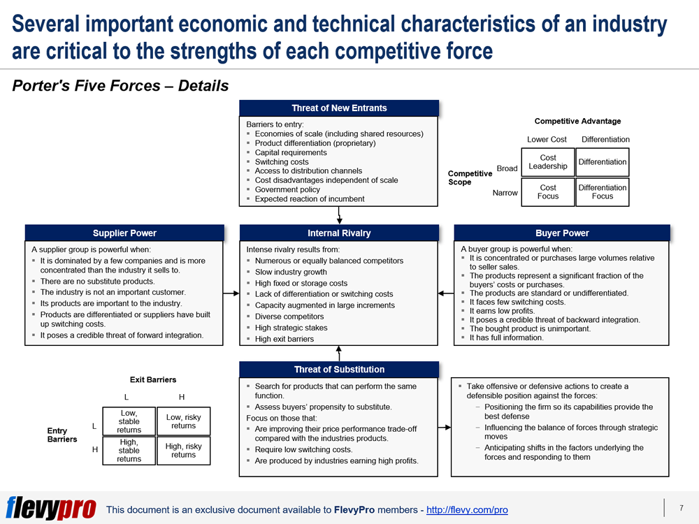 Strategy Classic Series: Porter's Five Forces - Blog - Global Risk Community