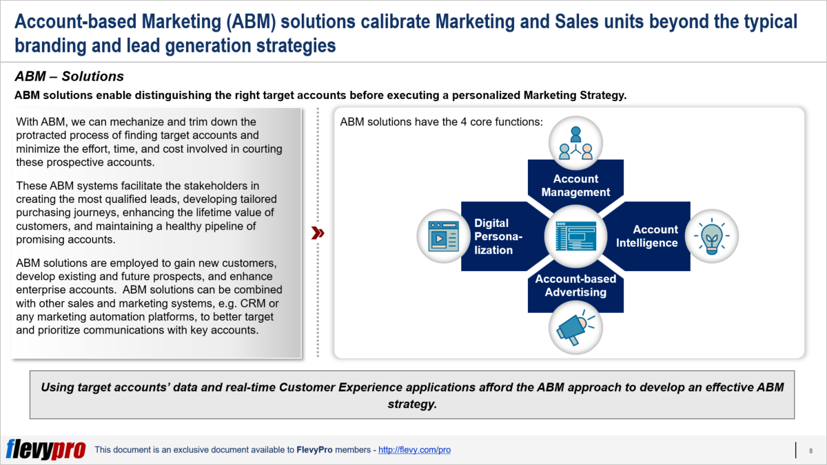 ABM Digital - Projects