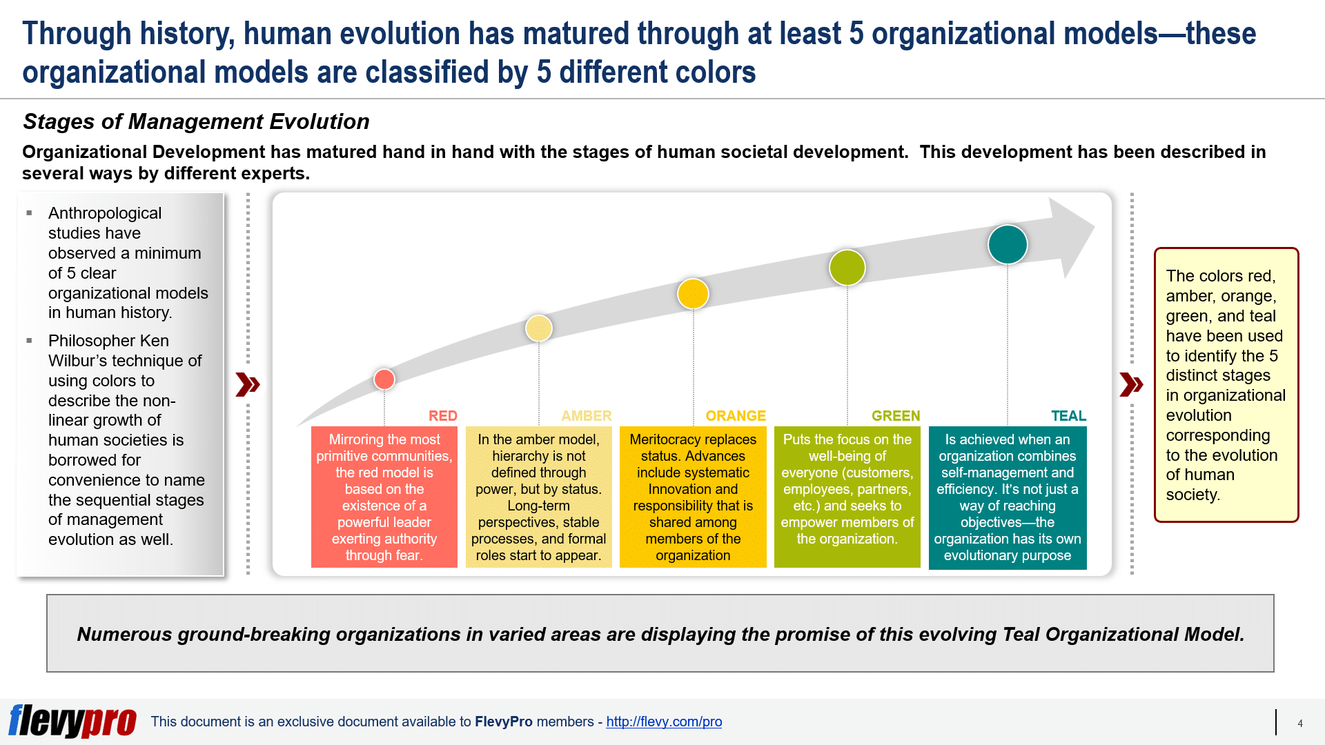 The Evolution of the Org Chart