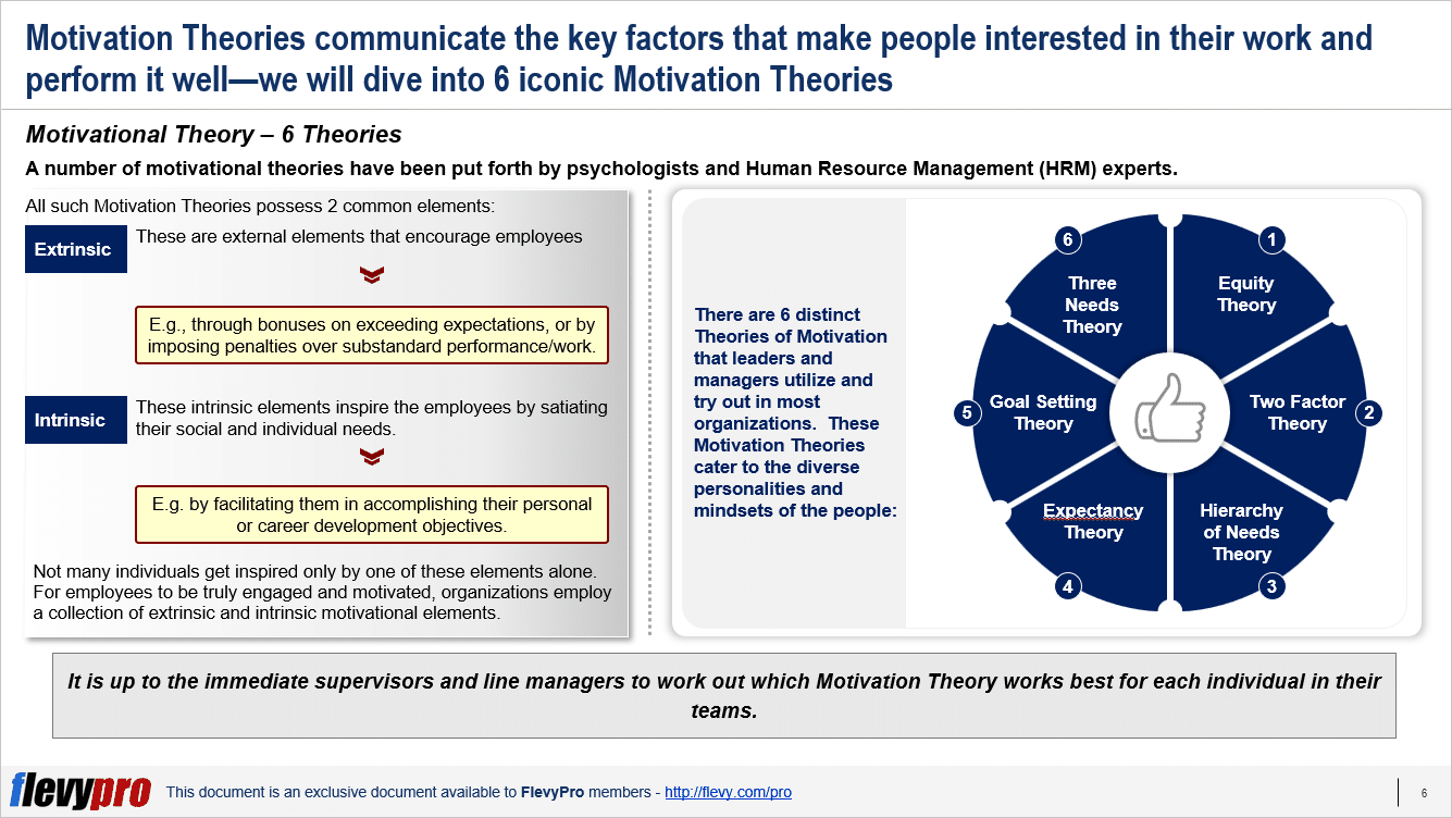 6-theories-of-motivation-flevy-blog