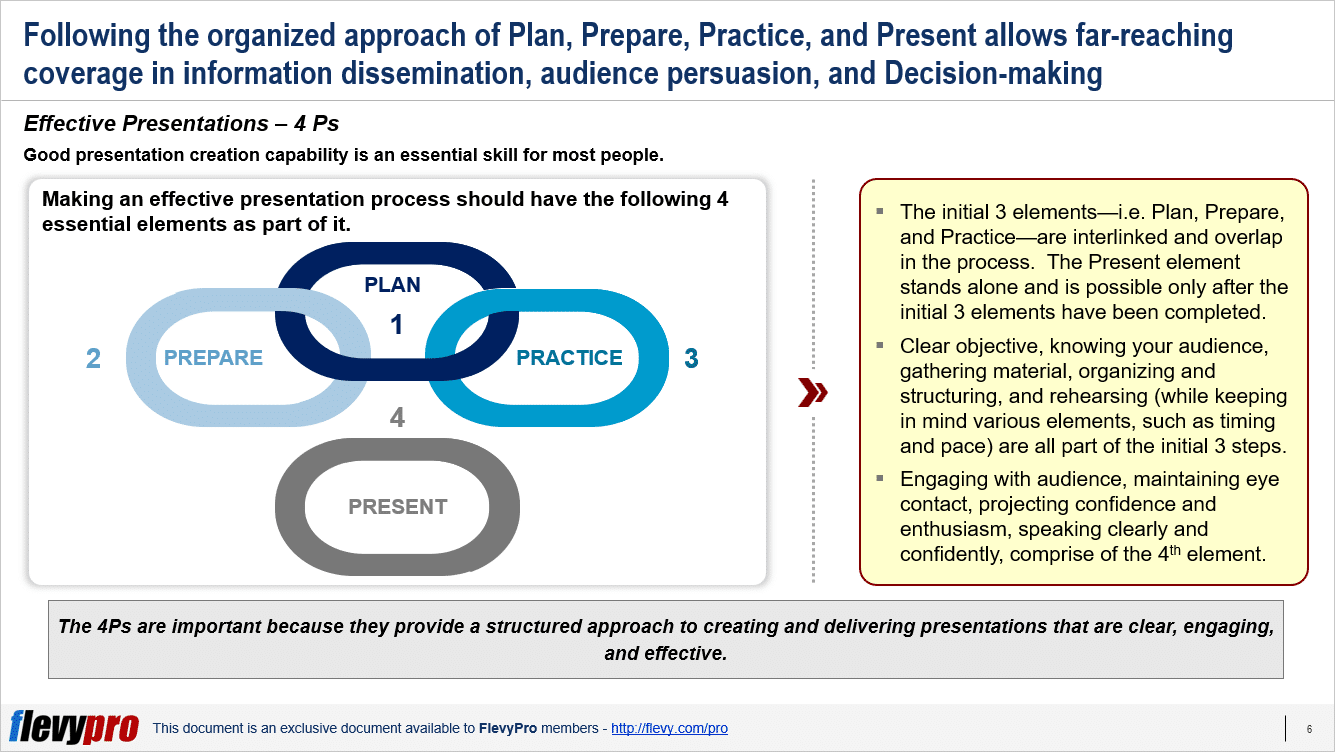 What is 4Ps in good presentation?