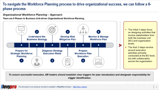 BU-driven Organizational Workforce Planning Slide