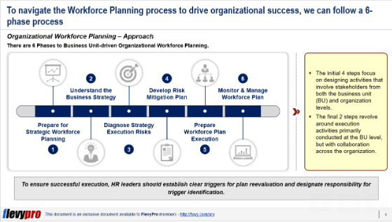 Workforce planning process: What you need to know?