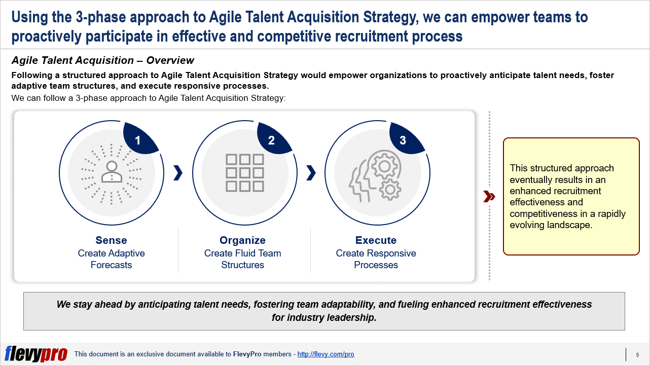 Agile Talent Acquisition Strategy