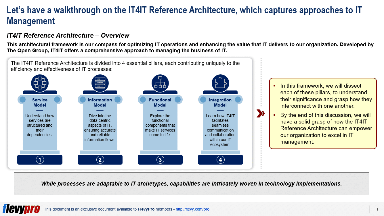 IT4IT framework