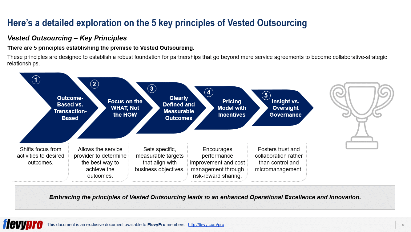 Vested Outsourcing