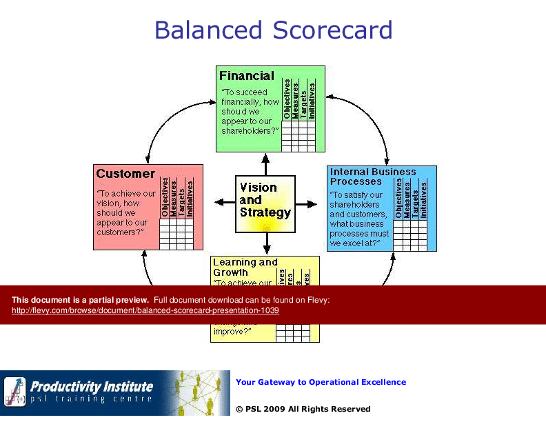 Ppt Balanced Scorecard Presentation Slide Ppt Powerpoint