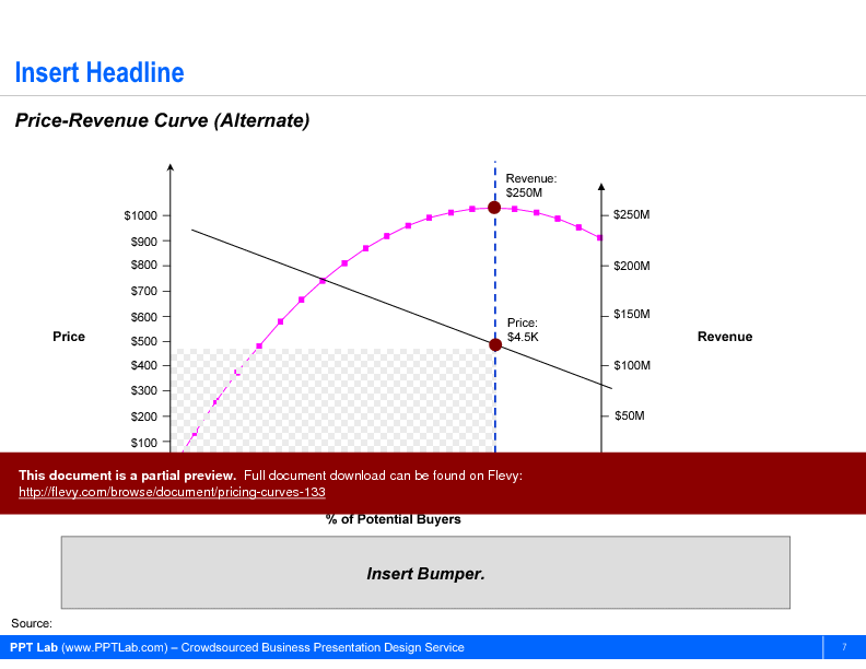 This is a partial preview of Pricing Curves. Full document is 14 slides. 