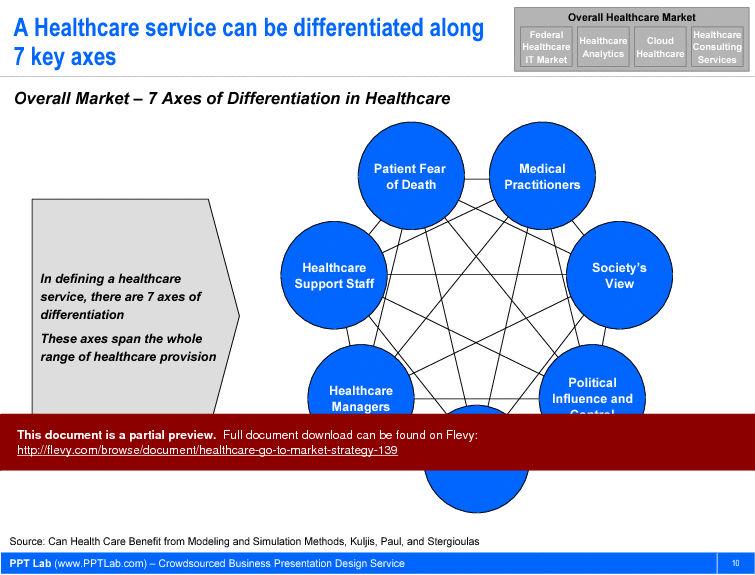This is a partial preview of Healthcare Go-to-Market Strategy. Full document is 65 slides. 