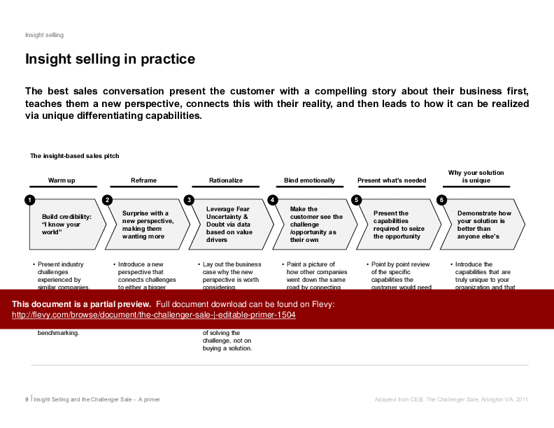 This is a partial preview of The Challenger Selling Model Primer. Full document is 15 slides. 