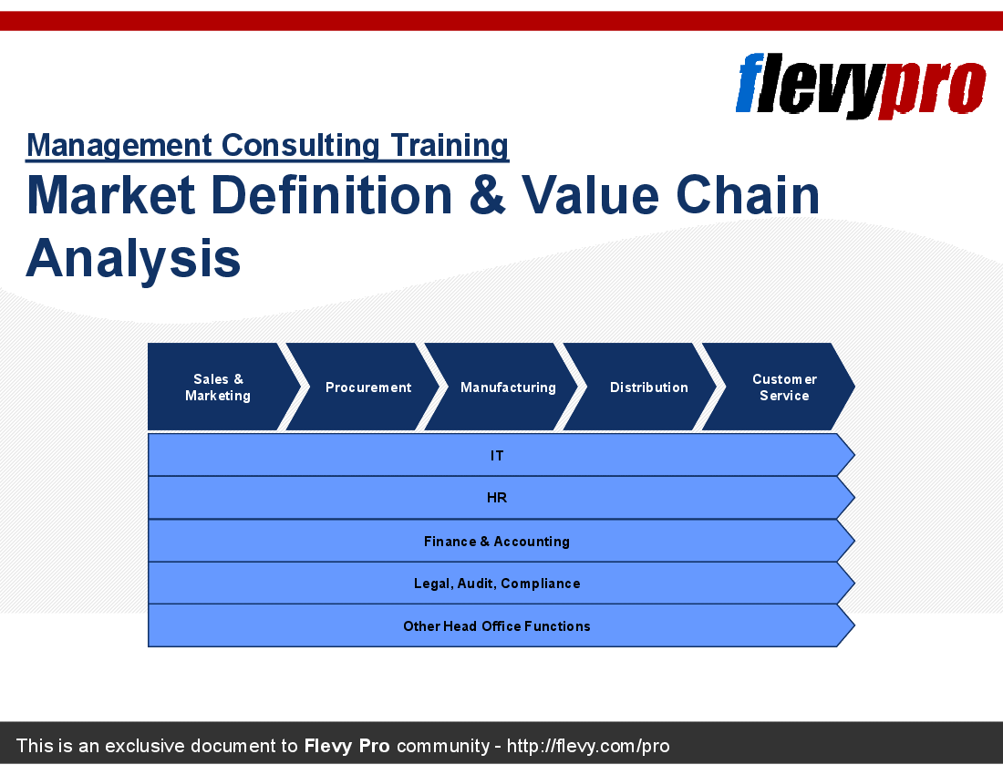 This is a partial preview of Market Definition & Value Chain Analysis. Full document is 18 slides. 