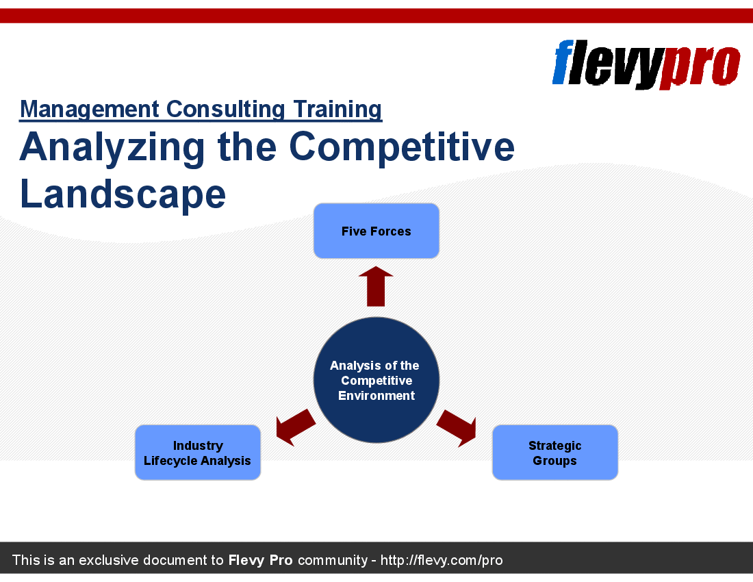 This is a partial preview of Analyzing the Competitive Landscape. Full document is 33 slides. 