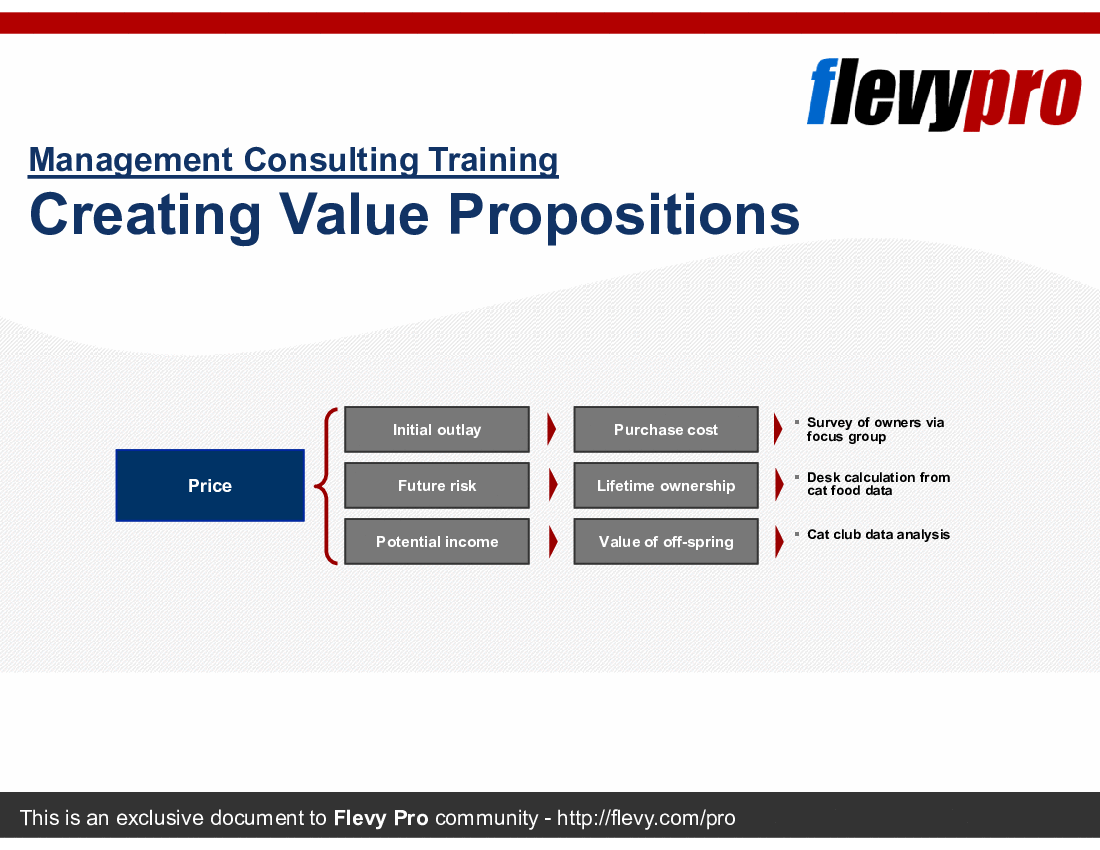 This is a partial preview of Creating Value Propositions. Full document is 14 slides. 