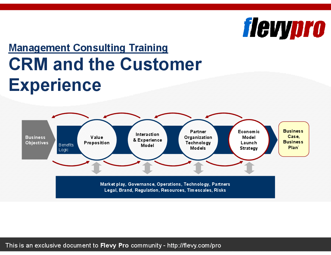 This is a partial preview of CRM and the Customer Experience. Full document is 25 slides. 