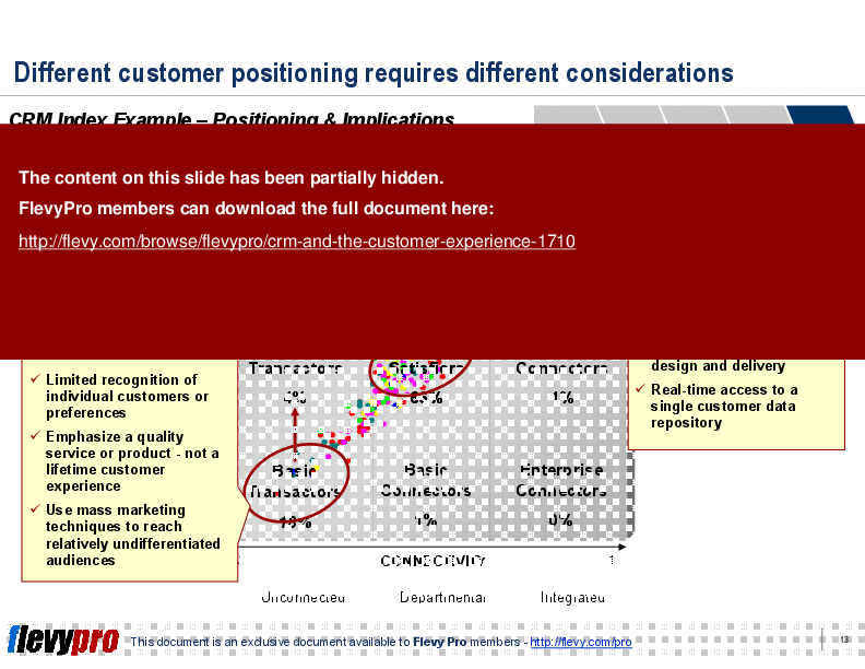 This is a partial preview of CRM and the Customer Experience. Full document is 25 slides. 