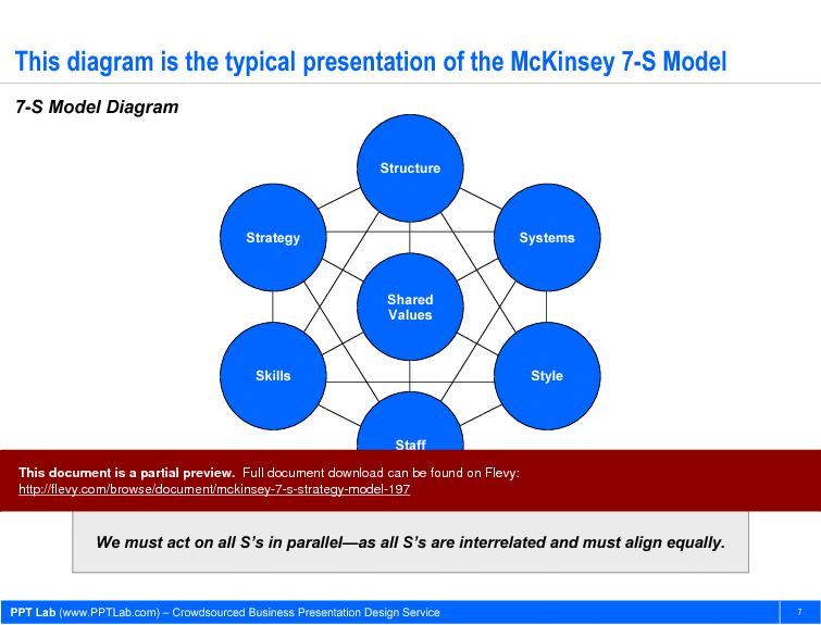 This is a partial preview of McKinsey 7-S Strategy Model. Full document is 26 slides. 