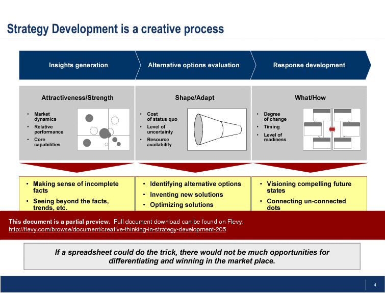 This is a partial preview of Creative Thinking in Strategy Development. Full document is 39 slides. 