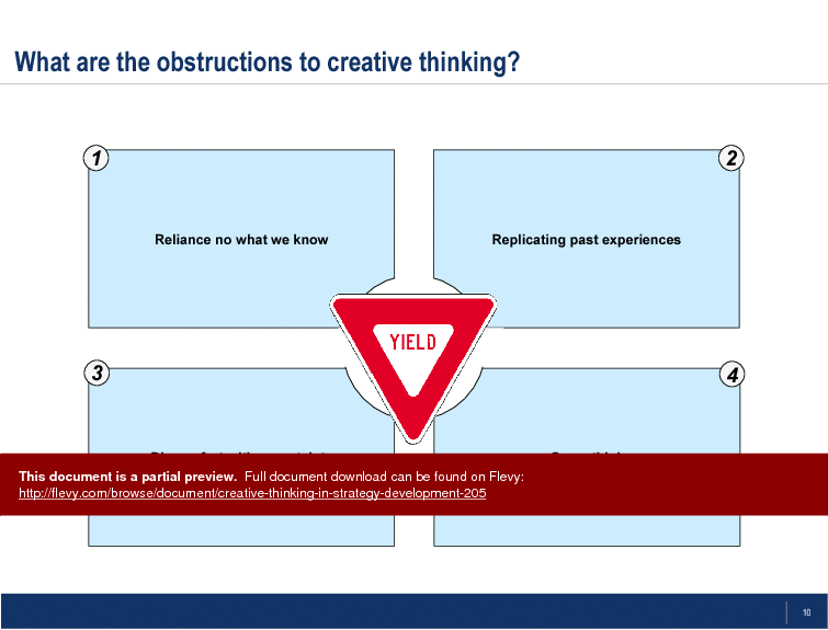This is a partial preview of Creative Thinking in Strategy Development. Full document is 39 slides. 