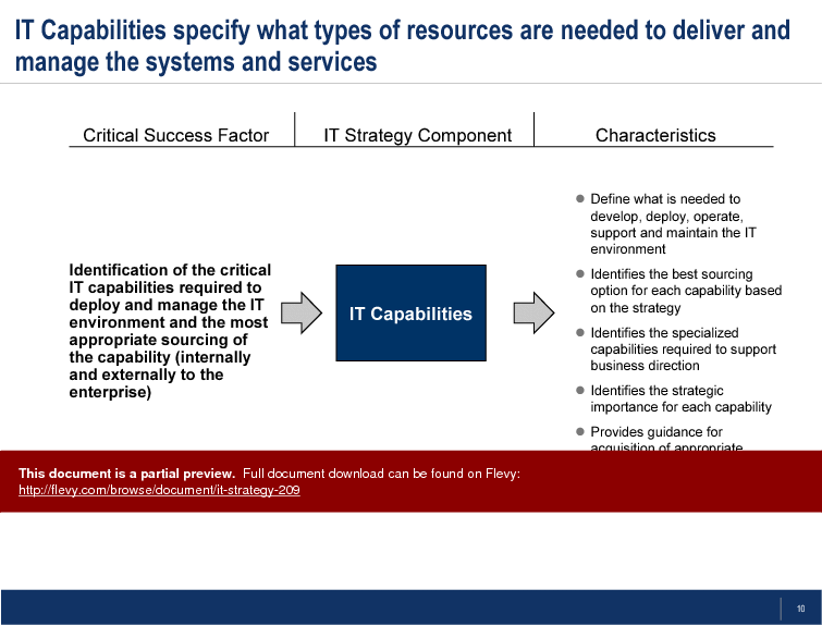 This is a partial preview of IT Strategy. Full document is 30 slides. 