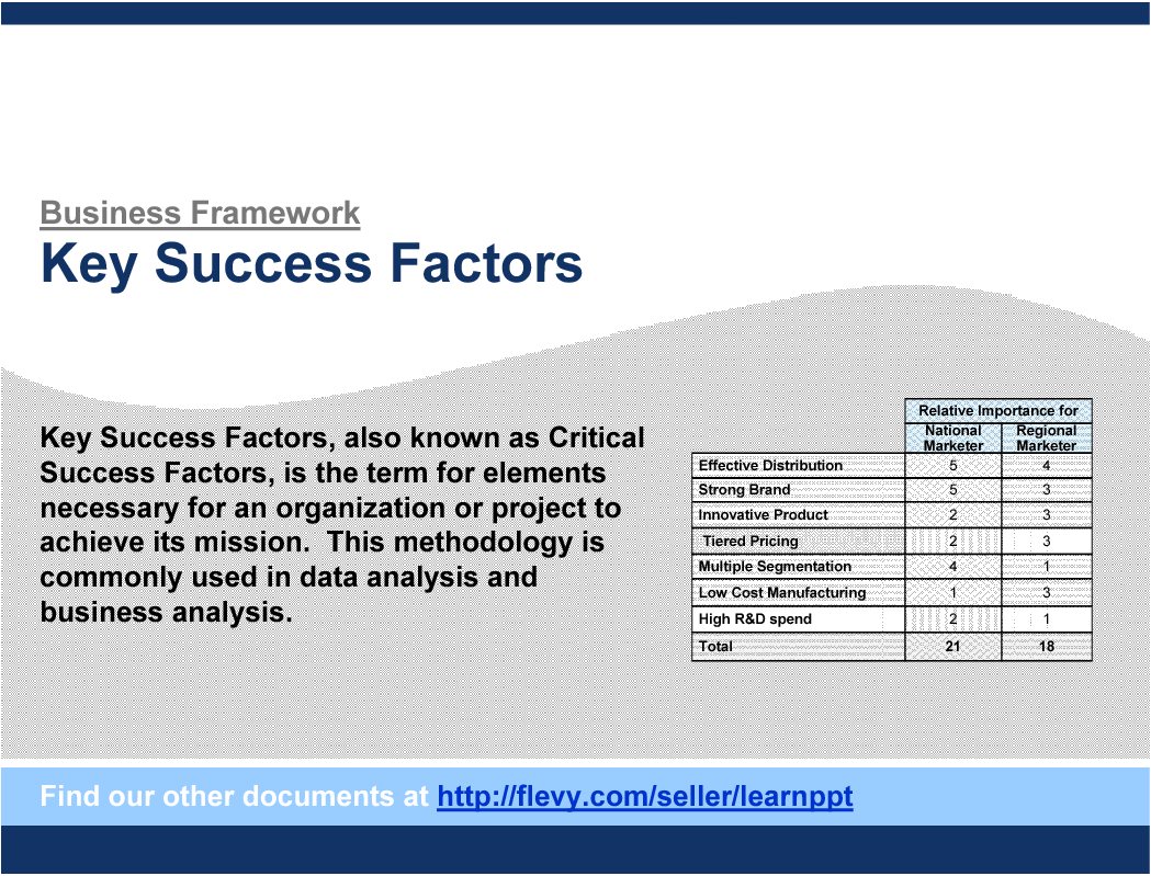 This is a partial preview of Key Success Factors. Full document is 8 slides. 