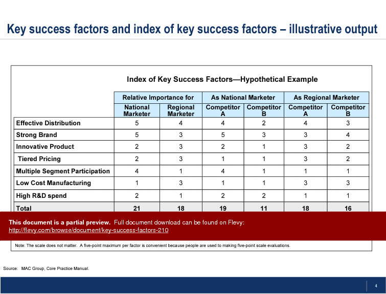 This is a partial preview of Key Success Factors. Full document is 8 slides. 