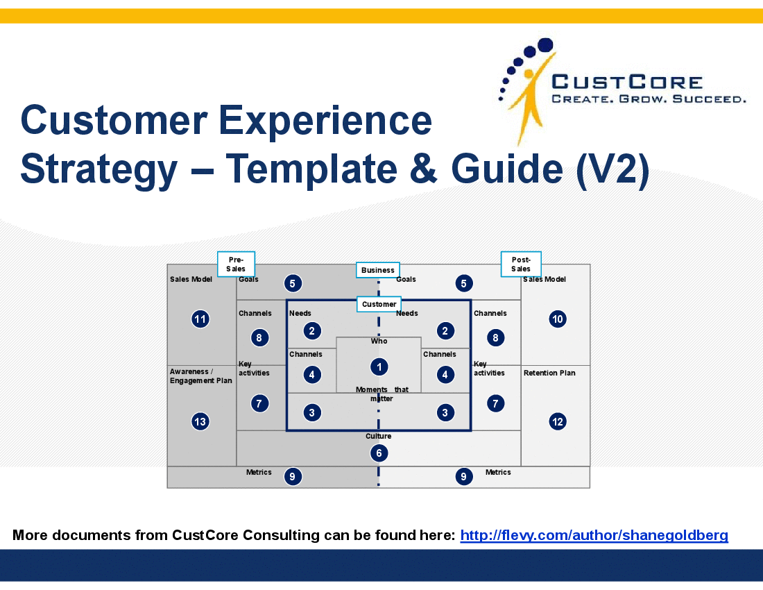 This is a partial preview of Customer Experience Strategy - Template and Guide. Full document is 56 slides. 