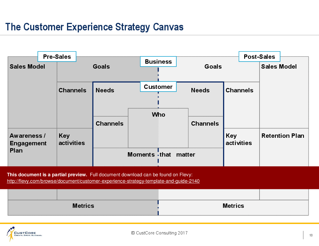 This is a partial preview of Customer Experience Strategy - Template and Guide. Full document is 56 slides. 