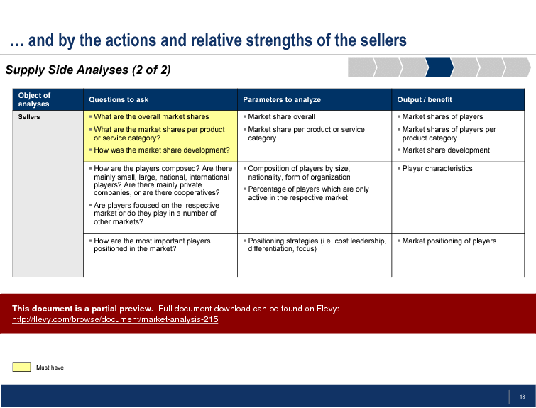 This is a partial preview of Market Analysis. Full document is 17 slides. 