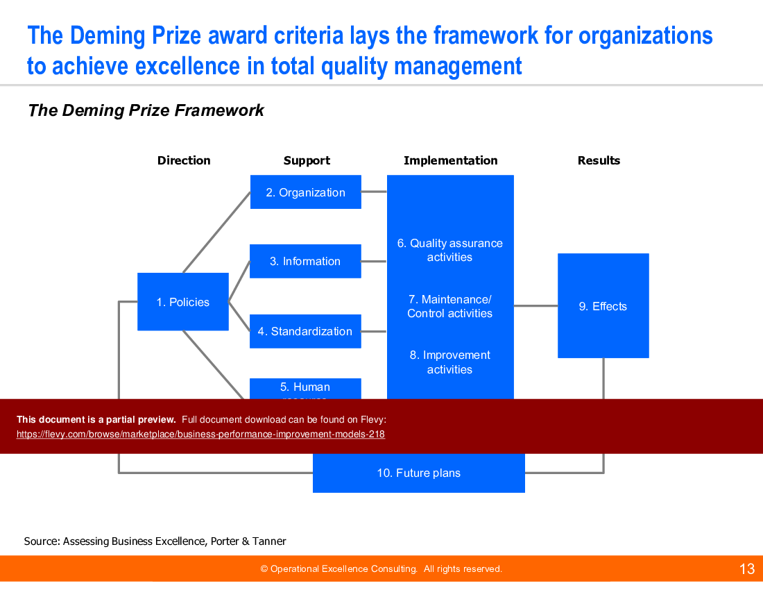 This is a partial preview of Business Performance Improvement Models. Full document is 184 slides. 