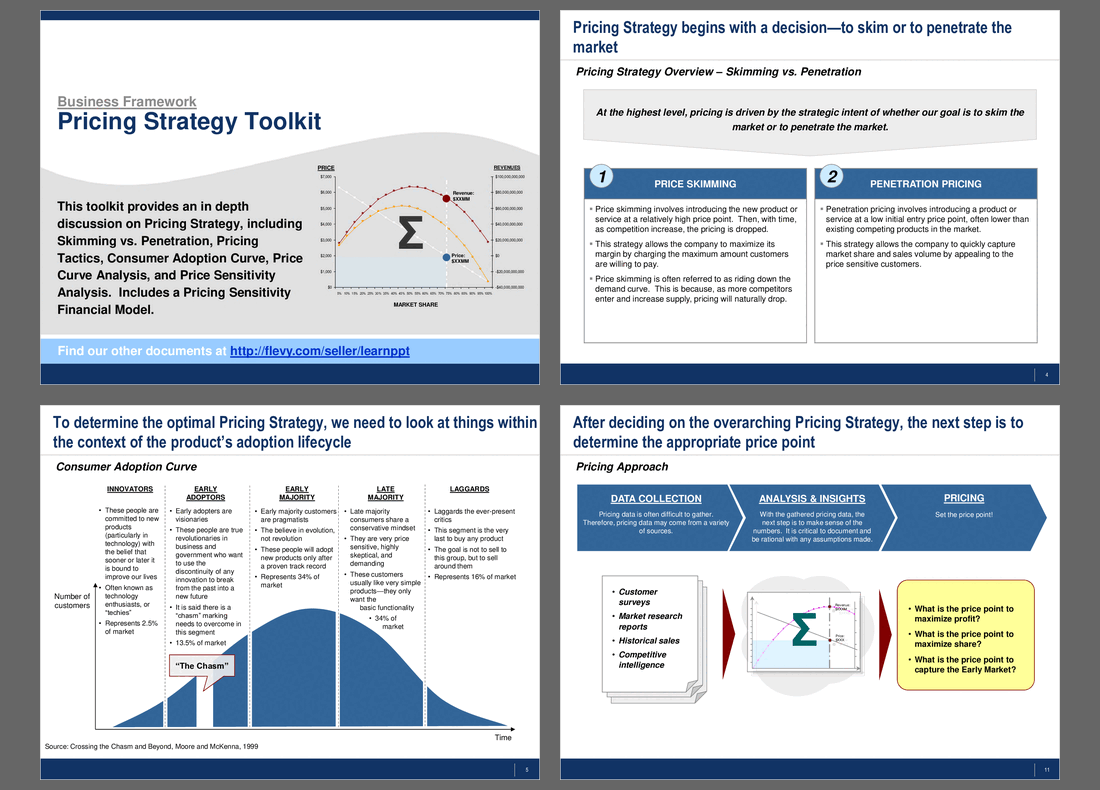 This is a partial preview of Pricing Strategy. Full document is 38 slides. 