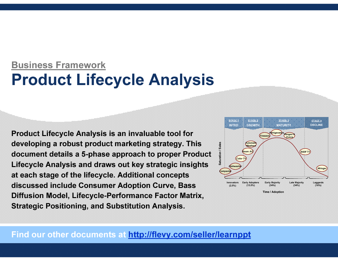 This is a partial preview of Product Lifecycle. Full document is 34 slides. 