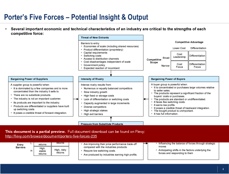 This is a partial preview of Porter's Five Forces. Full document is 26 slides. 