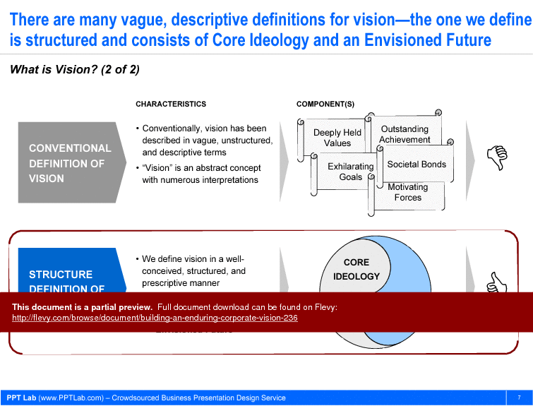 This is a partial preview of Building an Enduring Corporate Vision. Full document is 45 slides. 