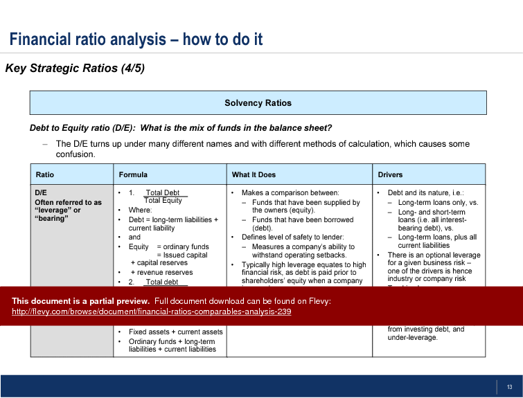 This is a partial preview of Financial Ratios (Comparables) Analysis. Full document is 22 slides. 