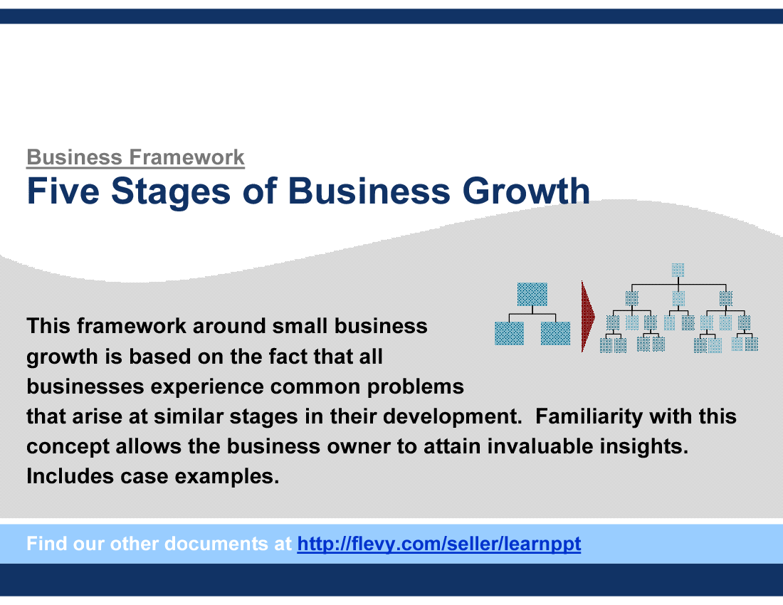 This is a partial preview of Five Stages of Business Growth. Full document is 25 slides. 