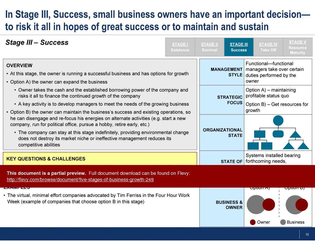 This is a partial preview of Five Stages of Business Growth. Full document is 25 slides. 