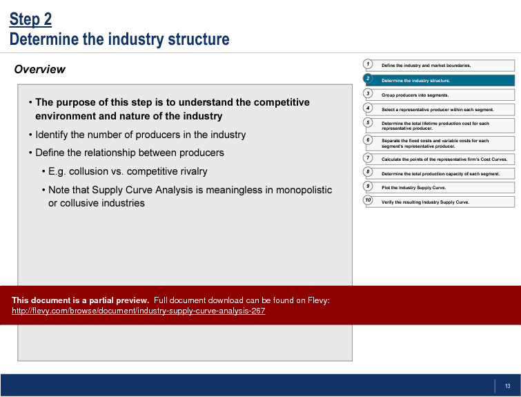 This is a partial preview of Industry Supply Curve Analysis. Full document is 24 slides. 