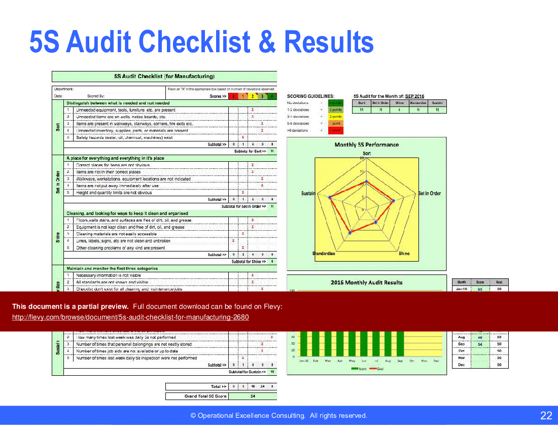 5s audit checklist for manufacturing (powerpoint)